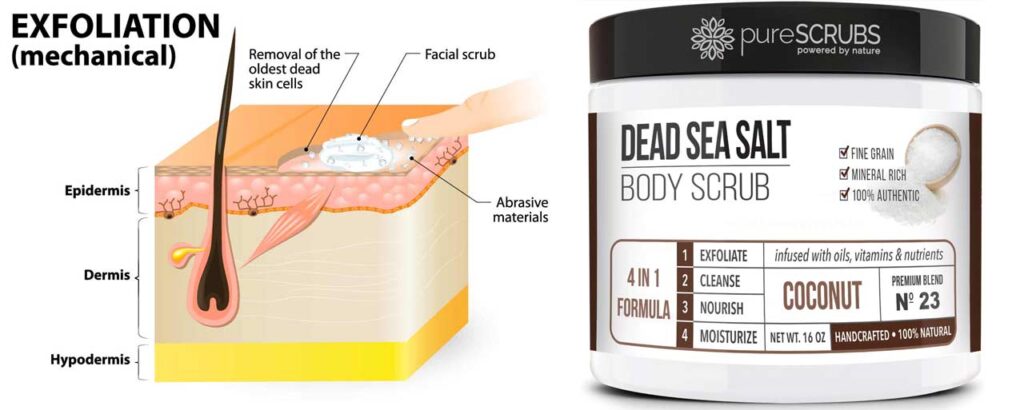 exfoliation process and exfoliator scrub